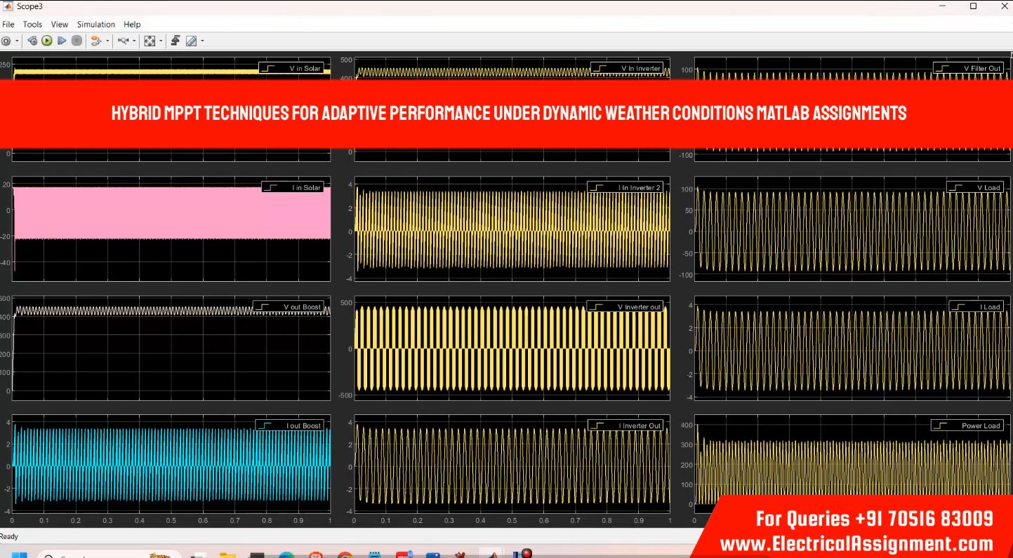 LSTM-Trained Adaptive MPPT Strategy for Performance Optimization of Grid-Tied Photovoltaic Systems screenshot 4